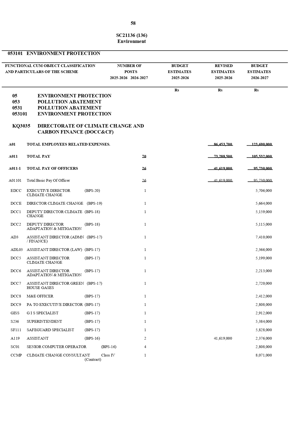 Budget page1