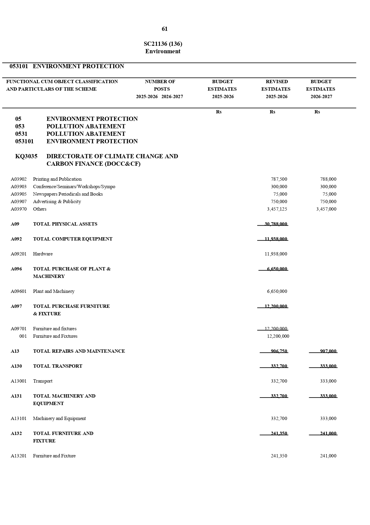 Budget Page4