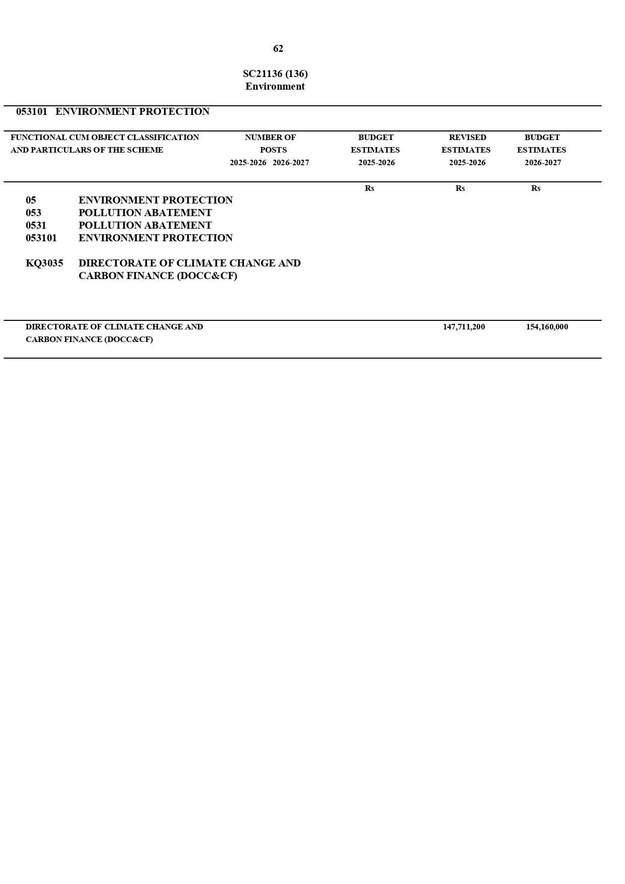 Budget Page5